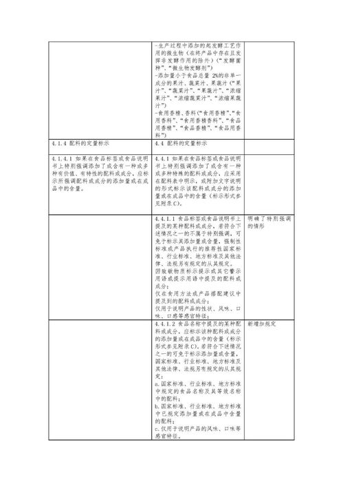 食品安全國家標準 預包裝食品標簽通則 征求意見稿 修訂草案征求意見 12月14日前反饋