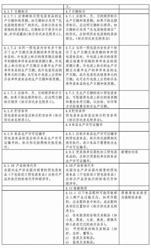 近日,國家發文,預包裝食品標簽又要改了