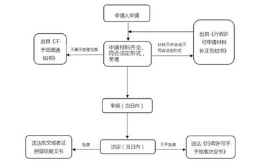 2023年河南省預(yù)包裝食品在哪里備案(最新政策)